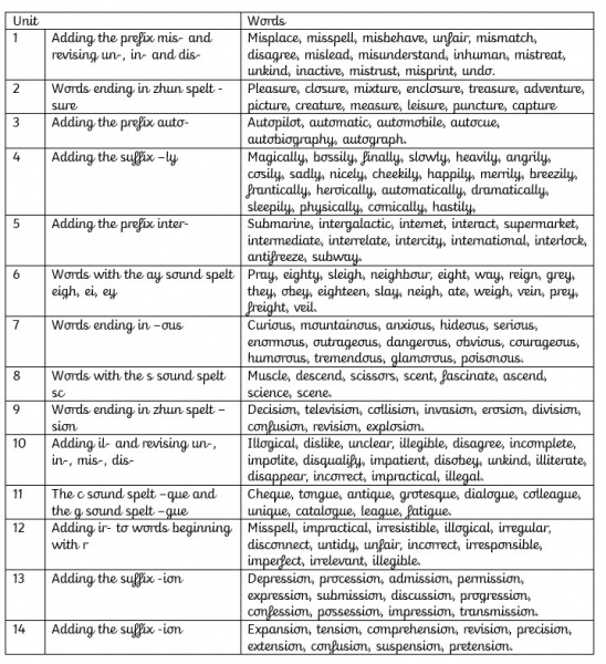 Year 4 Spellings | Woodlands Primary and Nursery School